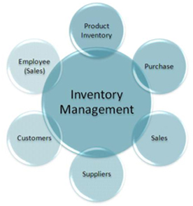 Inventory Management